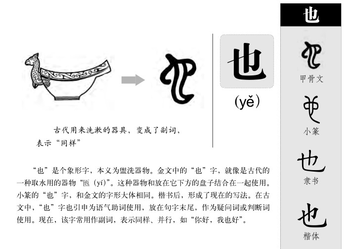 也字字源字典