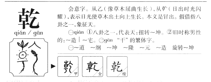 乾字字源字典