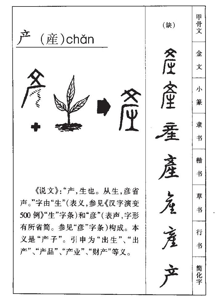 产字字源字典