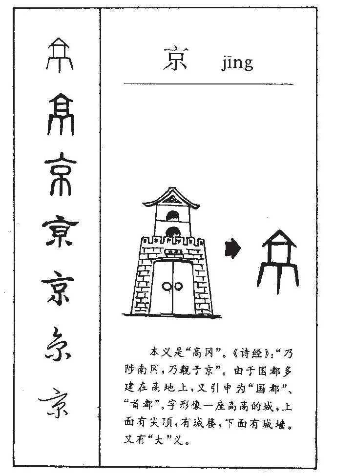 京字字源字典