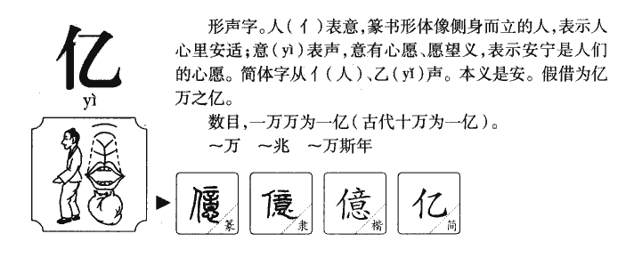 亿字字源字典