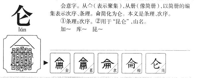 仑字字源字典