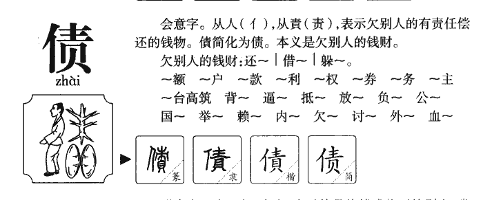 债字字源字典