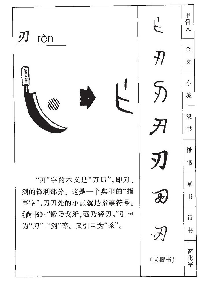 刃字字源字典