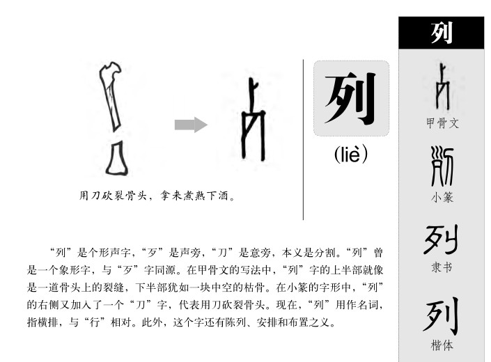 列字字源字典