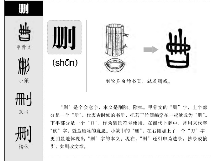 删字字源字典