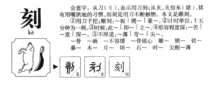 刻字字源字典