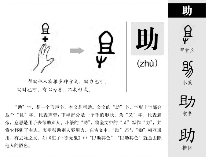 助字字源字典