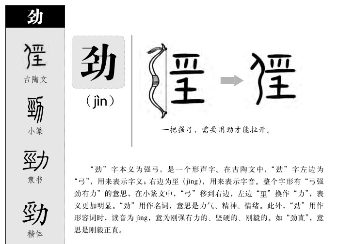 劲字字源字典