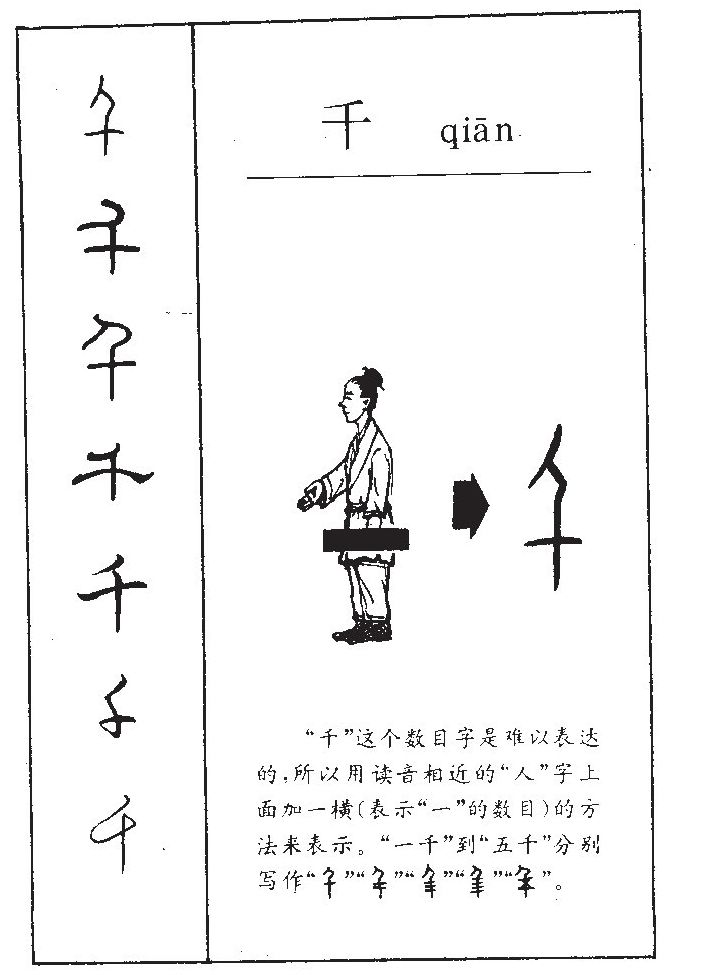 千字字源字典