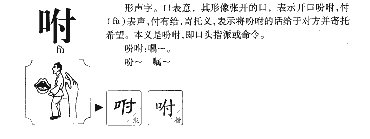 咐字字源字典