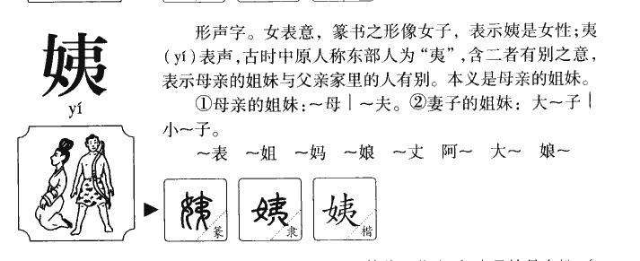 姨字字源字典