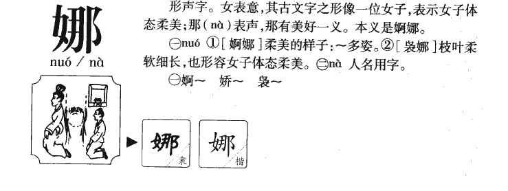 娜字字源字典