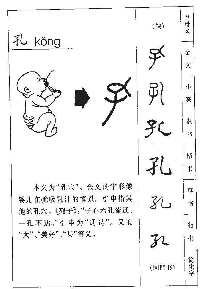 孔字字源字典