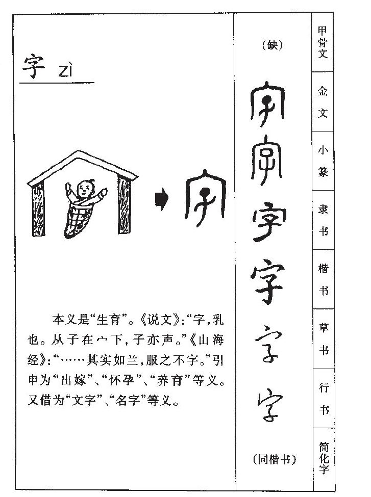 字字字源字典