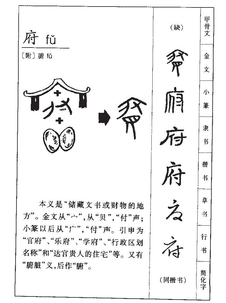 府字字源字典