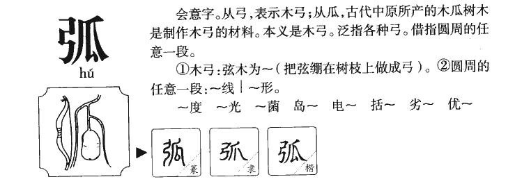 弧字字源字典