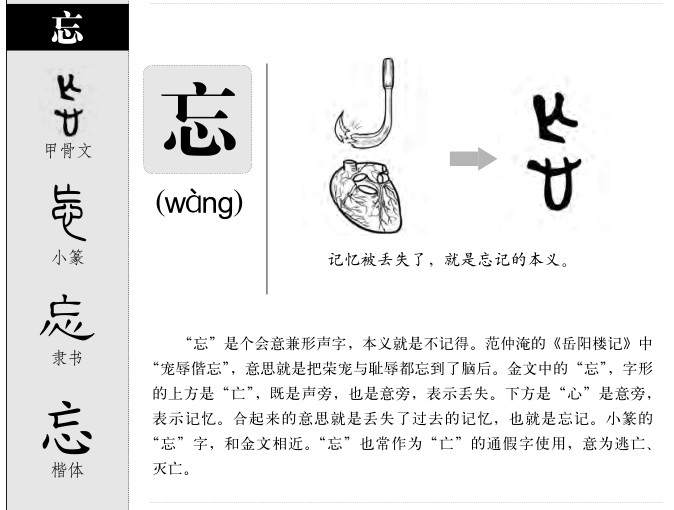 忘字字源字典