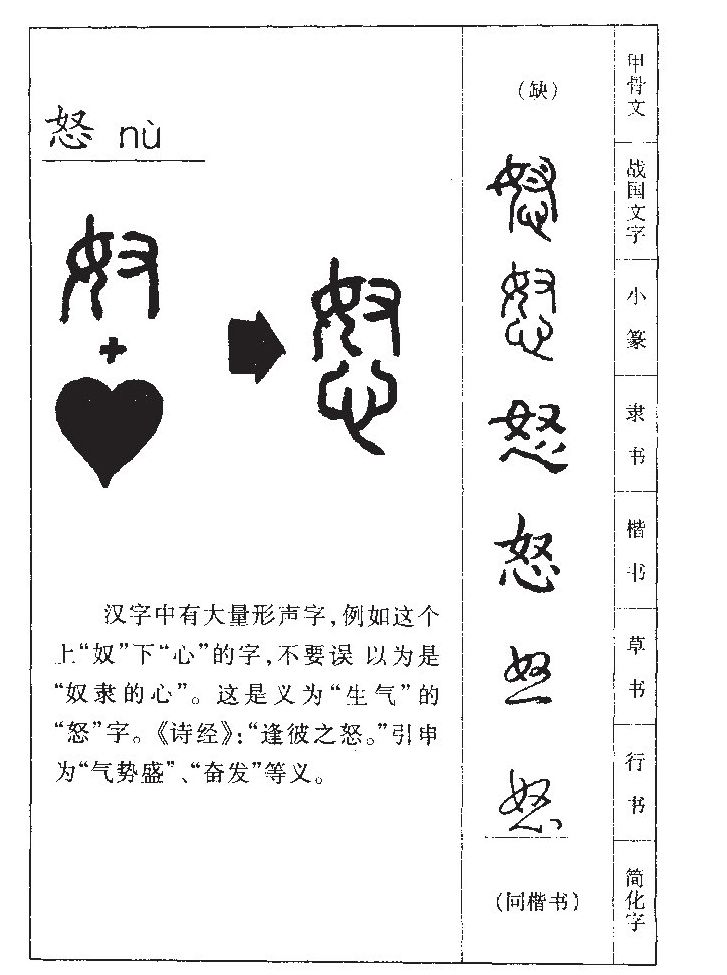 怒字字源字典