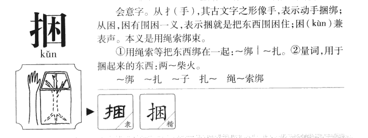 捆字字源字典