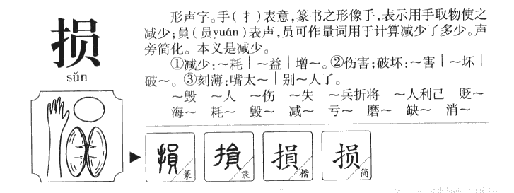 损字字源字典