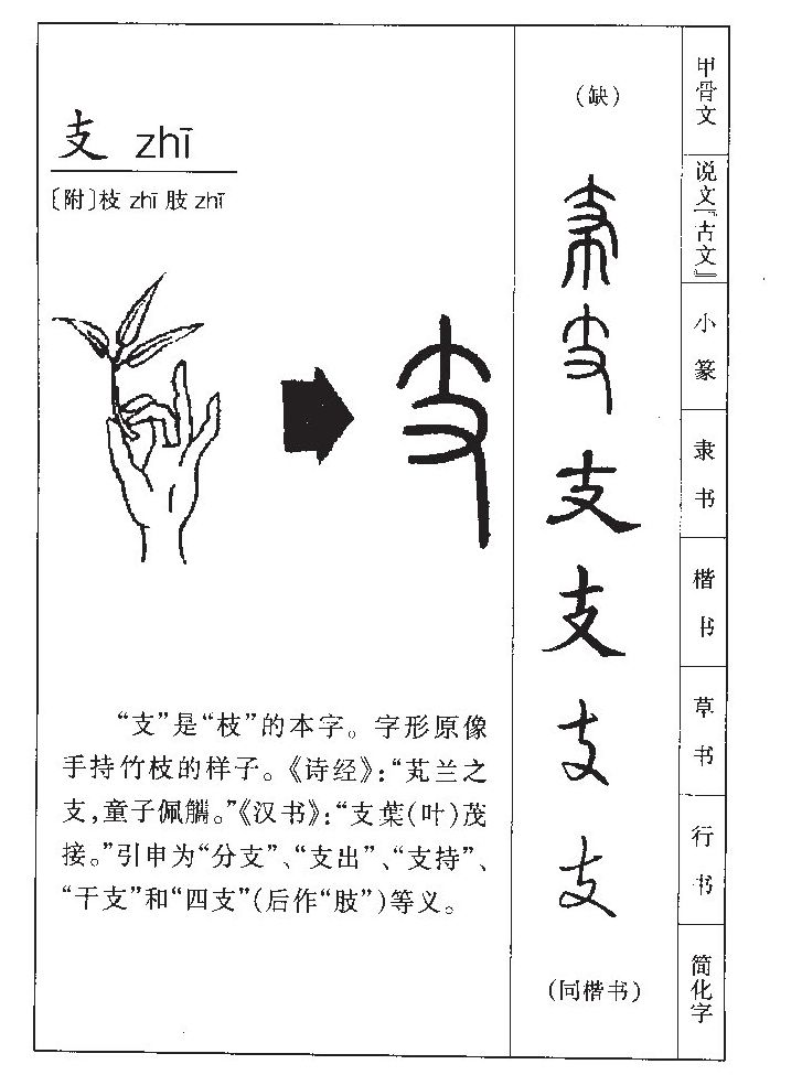 支字字源字典