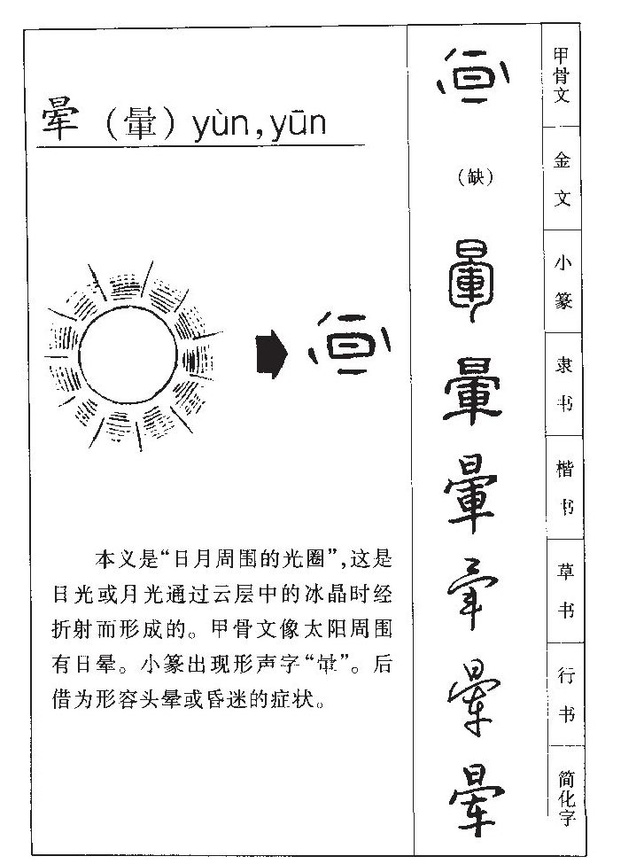 晕字字源字典