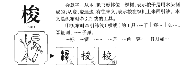 梭字字源字典