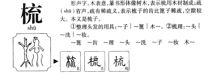 梳字字源字典