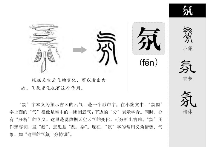 氛字字源字典