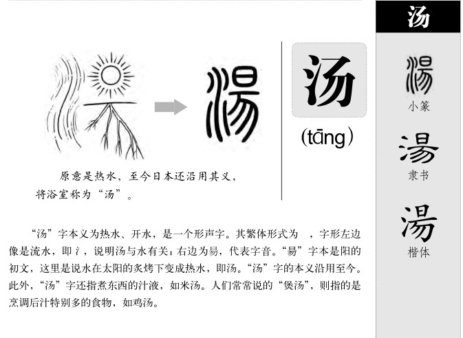 汤字字源字典