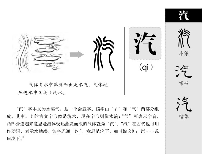 汽字字源字典