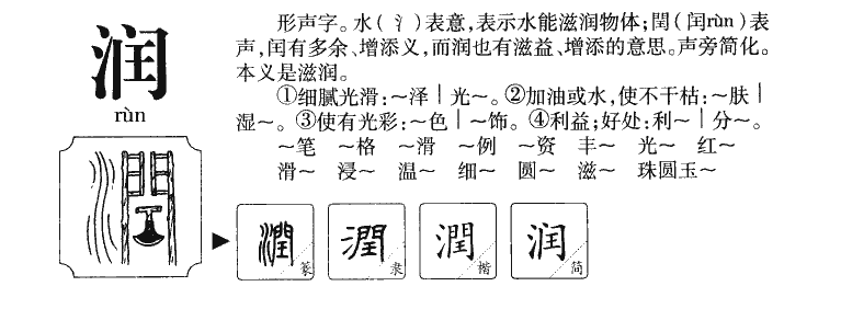 润字字源字典