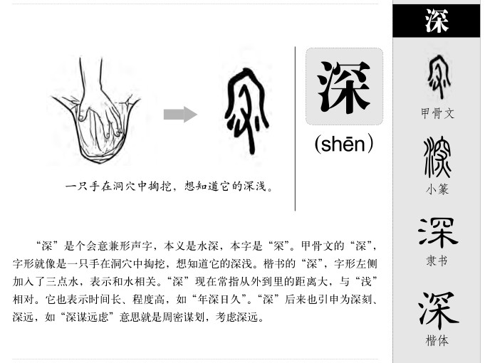 深字字源字典