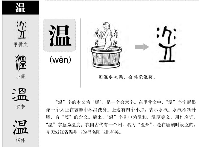 温字字源字典