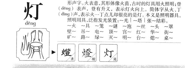 灯字字源字典