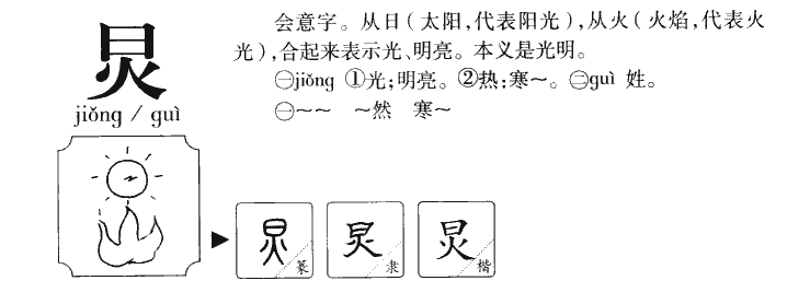 炅字字源字典