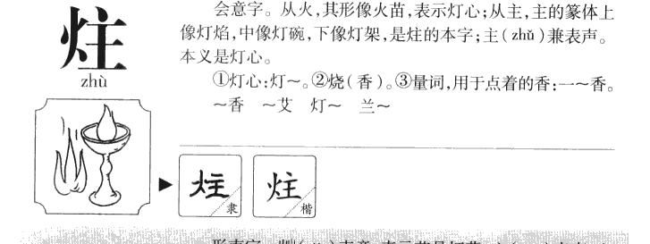 炷字字源字典