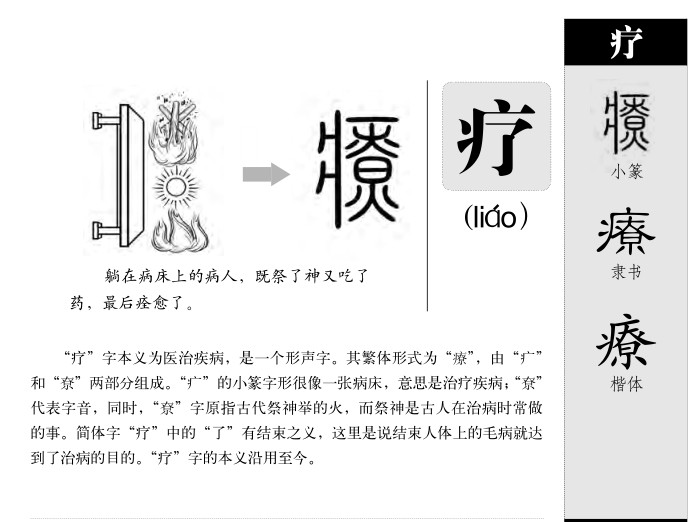 疗字字源字典