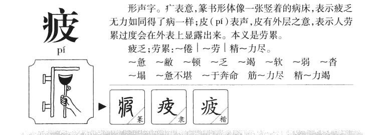 疲字字源字典