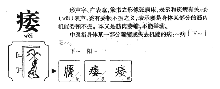 瘘字字源字典