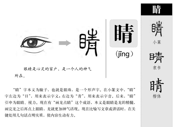 睛字字源字典