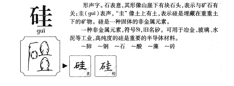 矽字字源字典