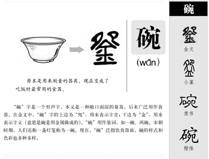 碗字字源字典