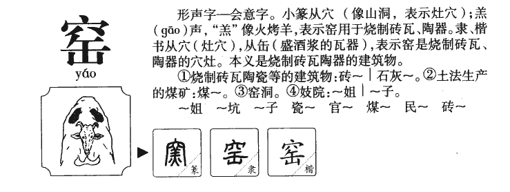 窑字字源字典