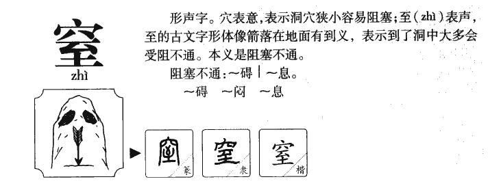 窒字字源字典