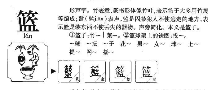 篮字字源字典