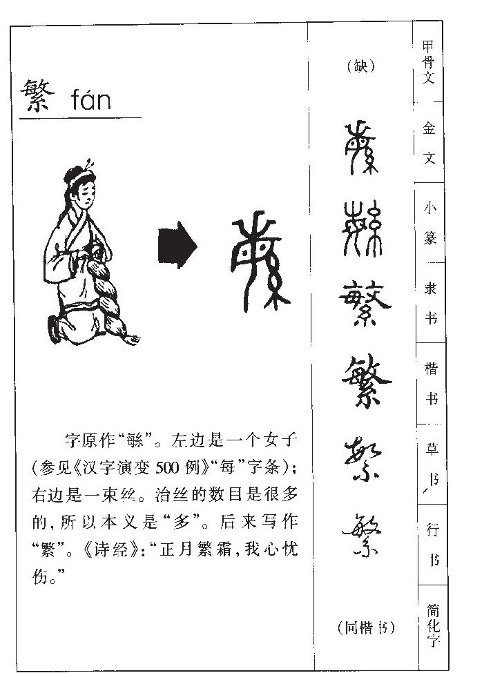 繁字字源字典