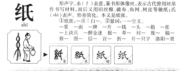 纸字字源字典