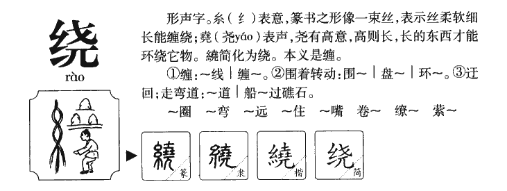 绕字字源字典